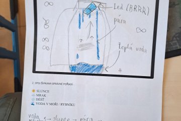 Slunce v duši a roztančená dětská tornáda. Jak jsme zkoumali počasí?