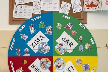 Zahraniční stáž na Slovensku: Inspirace z jazykově zaměřené školy pod Tatrami